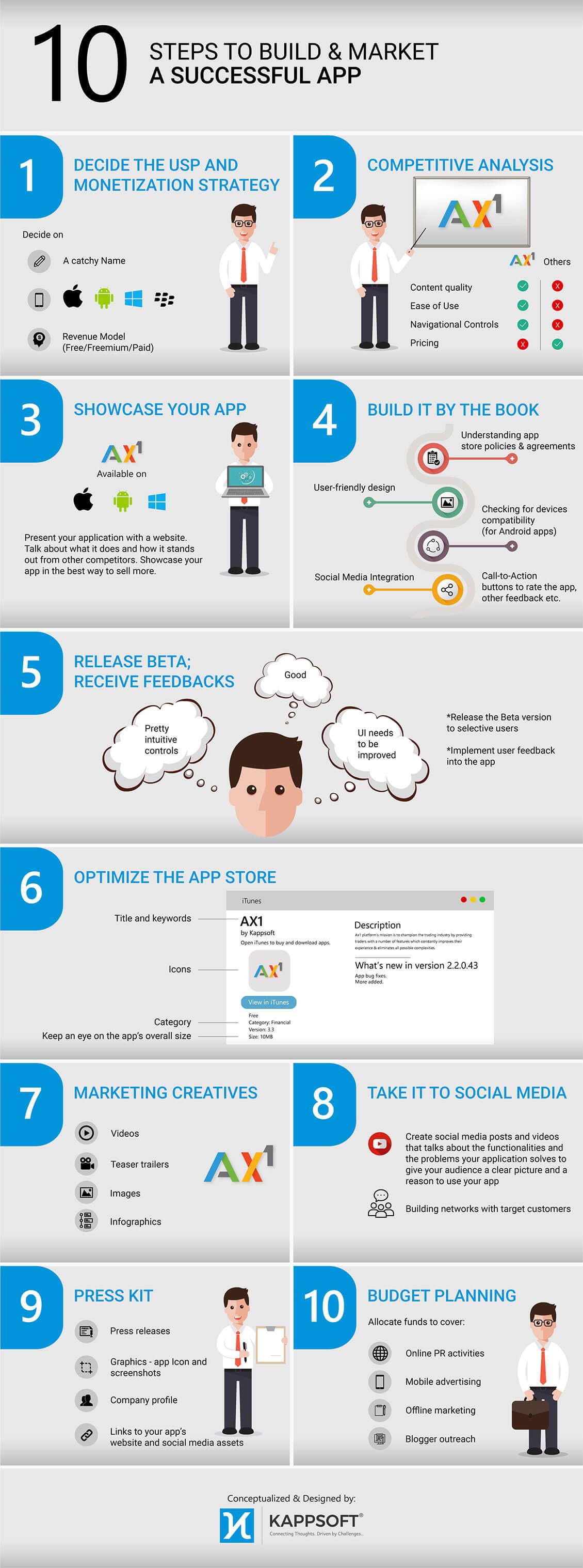 How to make a successful mobile application?